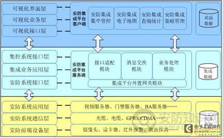 機場安防集成技術淺析 安全技術防范系統設計施工服務