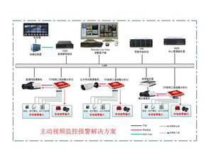景陽科技 以主動(dòng)安防監(jiān)控系統(tǒng)為基石，打造全方位公共安全技術(shù)防范服務(wù)體系