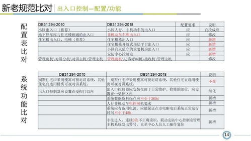 《小區(qū)智能安全技術(shù)防范系統(tǒng)規(guī)范》深度解讀 設(shè)計(jì)、施工與服務(wù)全流程指南